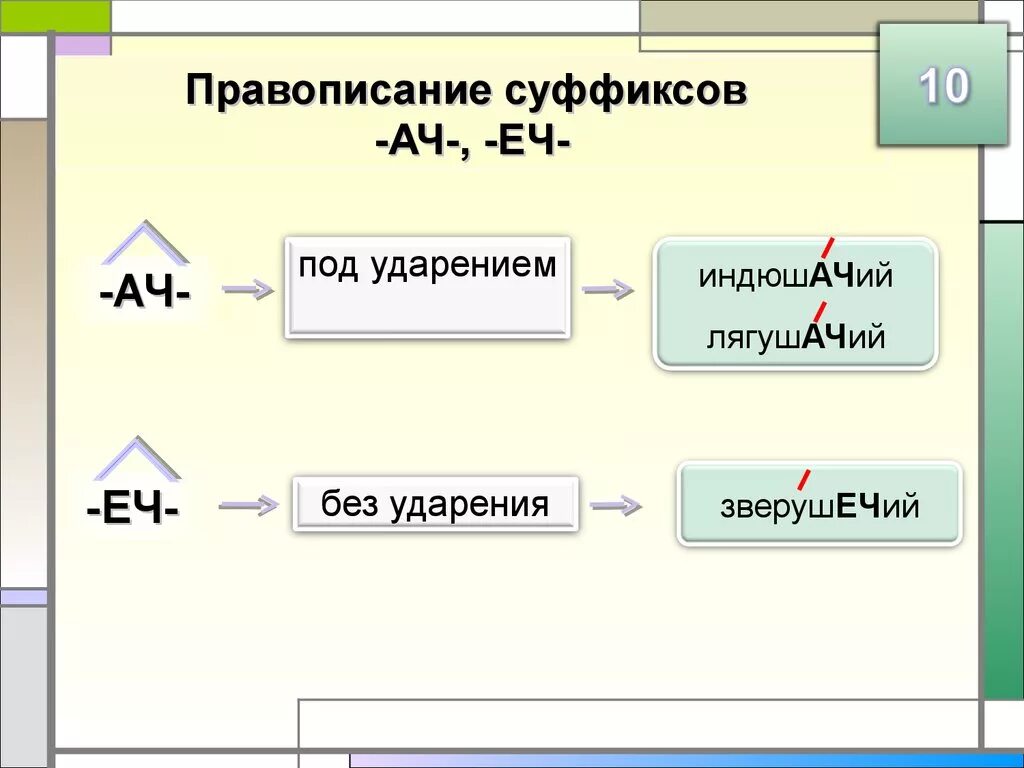 Суффикс Ач. Суффикс ич. Суффикс еч. Суффикс ич еч.