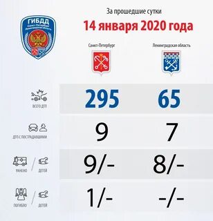 Сколько вторников в декабре 24 года