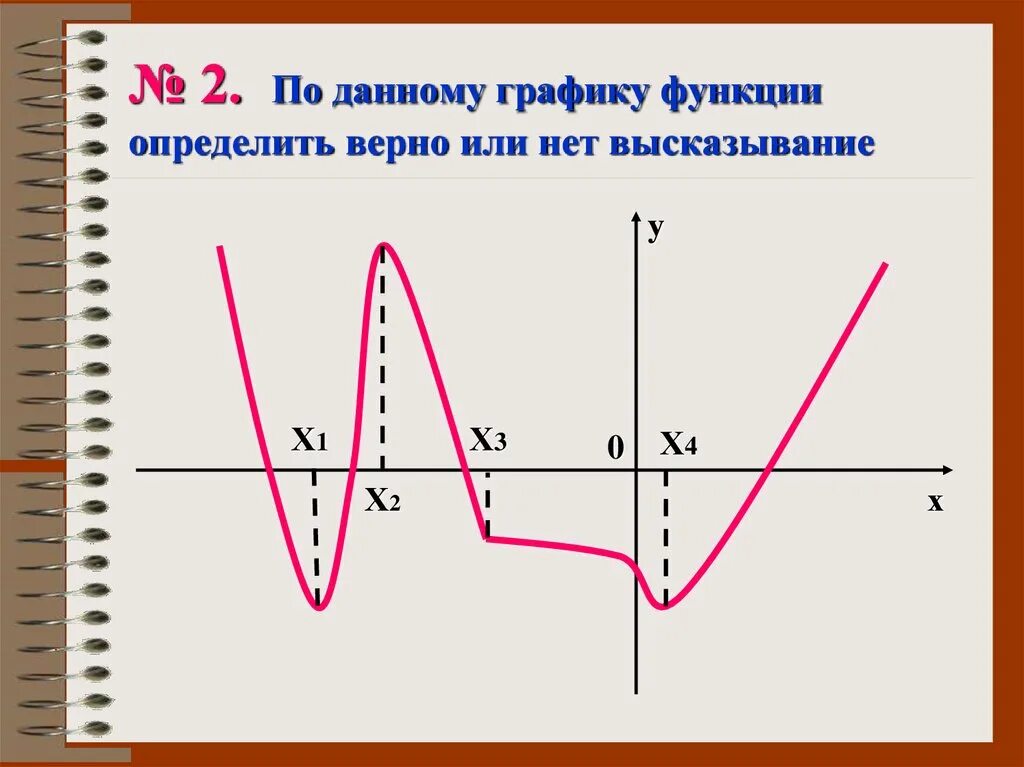 С помощью графика функции определить. По графику данной функции определите. определить по графику функция или нет. дан график функции определите по графику. дайте график.