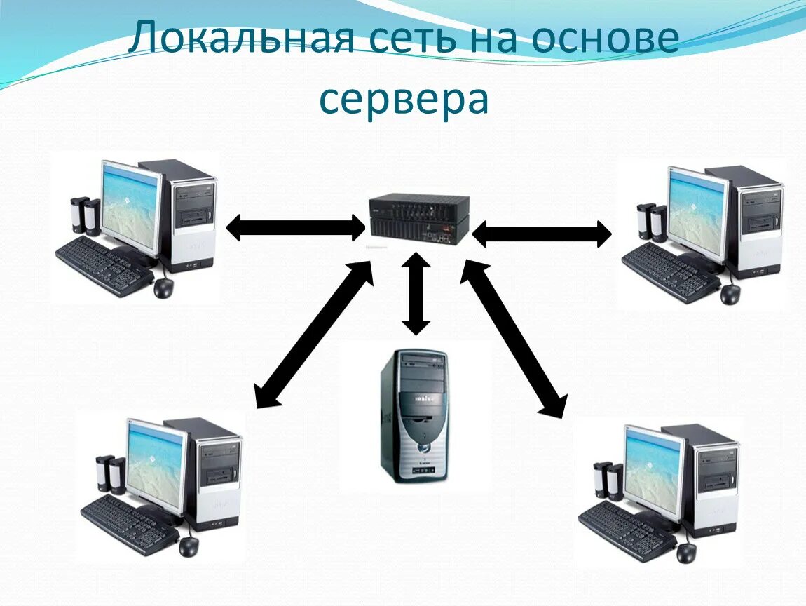 Локальные серверы доступны только пользователям класса с. Сеть на основе сервера локальные сети. 1. Описать локальную сеть на основе сервера.. ЛВС С выделенным сервером. Основы локальных сетей.