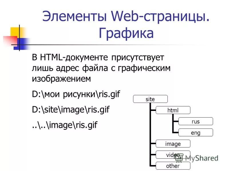 Основные элементы web-страницы. Название веб страницы. Web-страница (html-документ). Базовые элементы веб страницы. Элементы web страницы