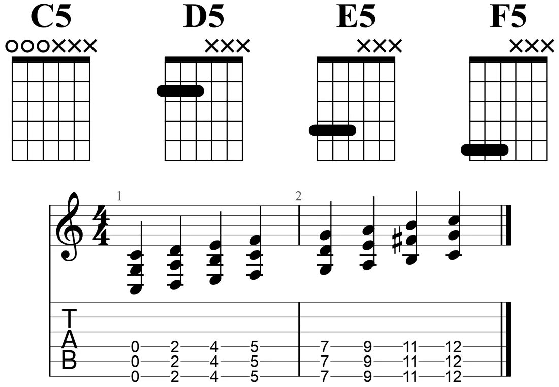 Drop c tune. Дроп c на гитаре. Drop c Tuning. Drop a Tuning. C дроп Ноты.