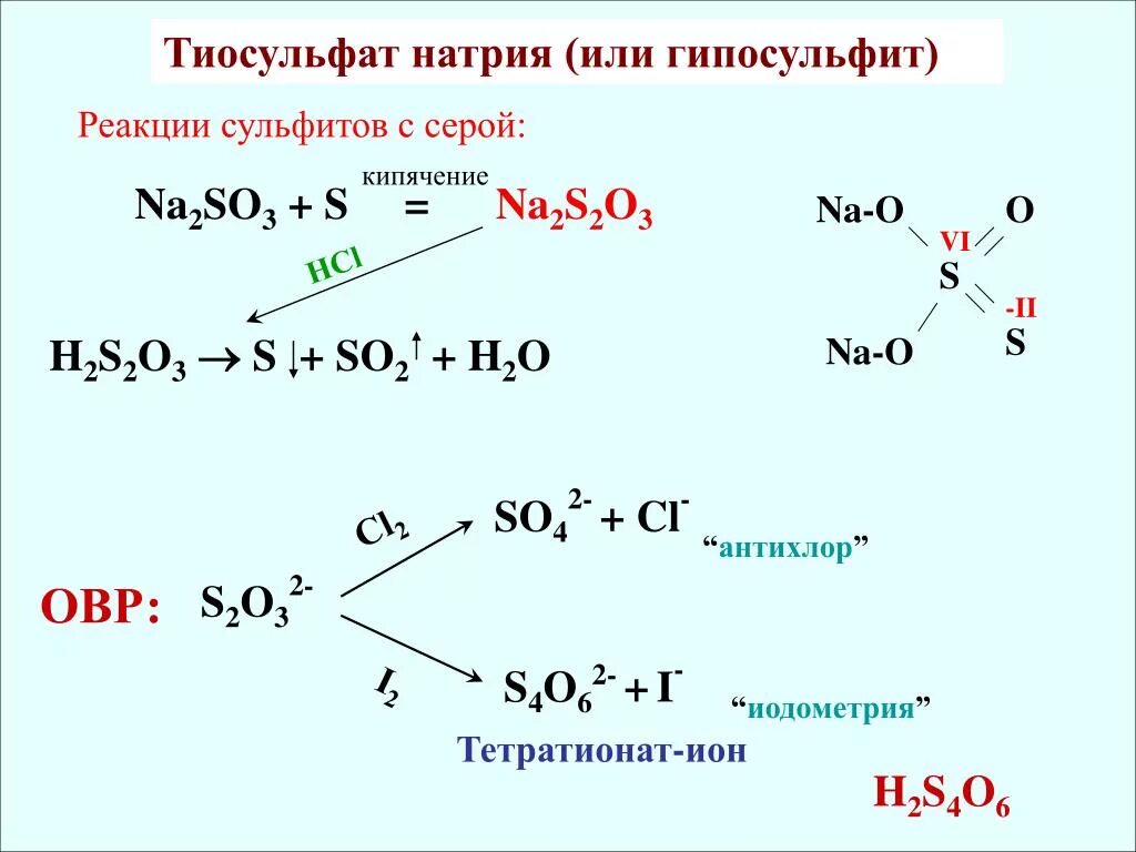 Сульфит натрия с серой