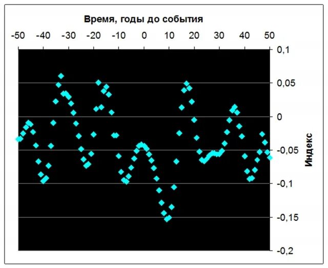 Mann et al.