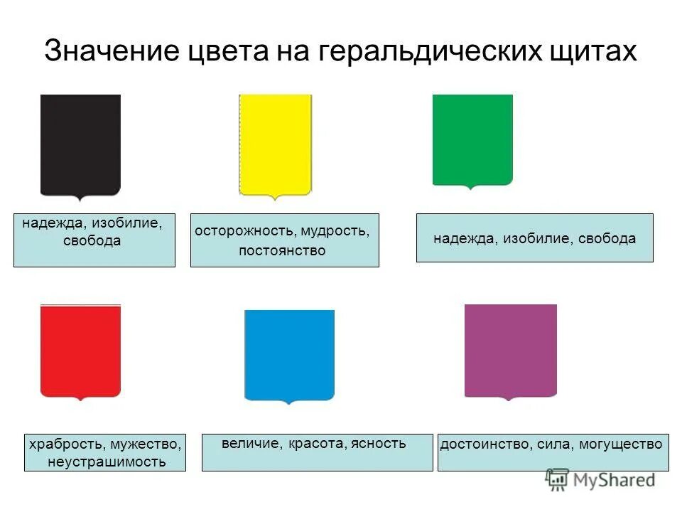 Язык символов герба. Цвета гербов. Что обозначают цвета на гербе. Что обозначпют цвет на геребе. Что обознач цвета на гербе.