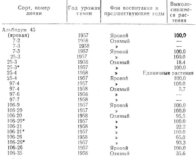 Что значит сортовое ординарное