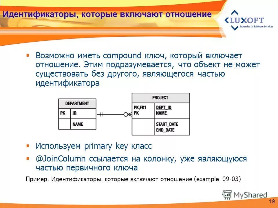 Идентификаторы которые можно использовать. В идентификаторах можно использовать. Первый символ любого идентификатора. Идентификаторы (имена) переменных. В идентификаторах можно использовать.
