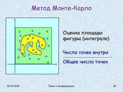 Метод монте карло вычисление площади