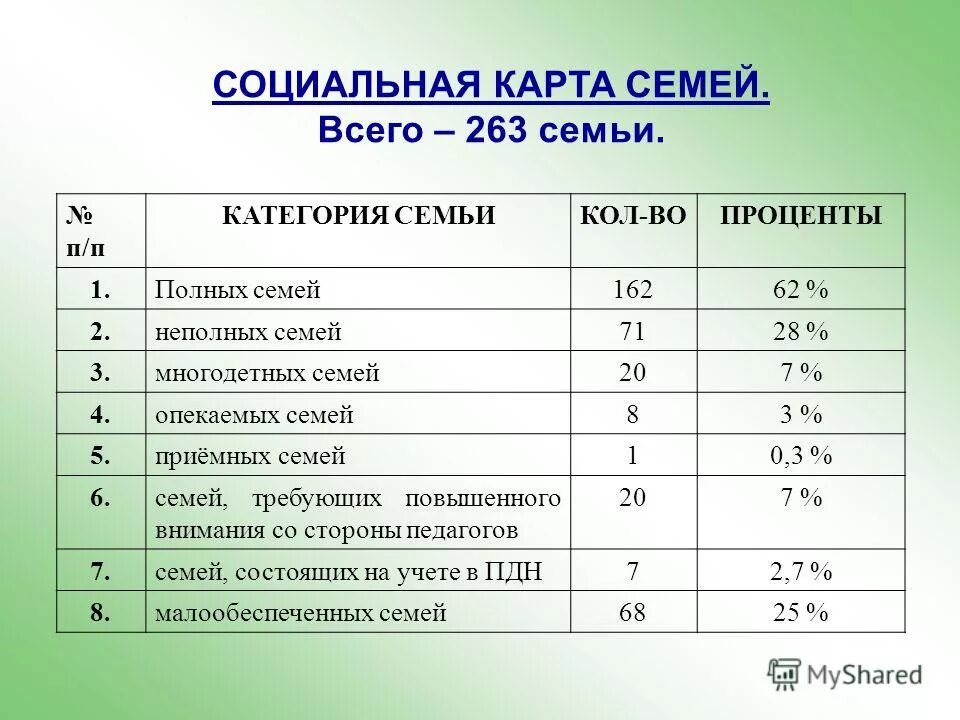 Статус семьи в заявлении