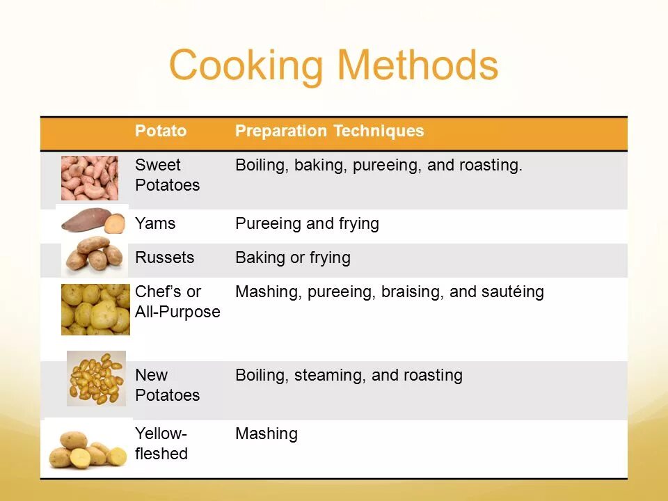 Cookery перевод. Cooking methods английский. Methods of Cooking таблица. Food. Cooking methods. Cooking methods упражнения.