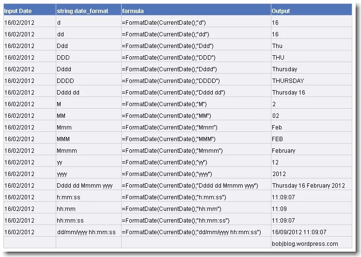 String format date. Формат date. datetime date format. american date format. us date format.