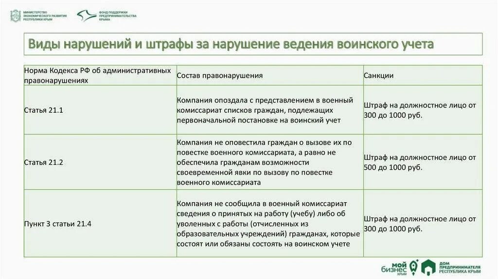 Штрафы за нарушения в области воинского учета. Штрафы за военный учет организации. Штрафы военкомата для организаций. Штрафы за нарушение ведения воинского учета в организации. Сколько штраф за не вовремя