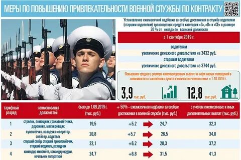 Пришла зп военным сегодня