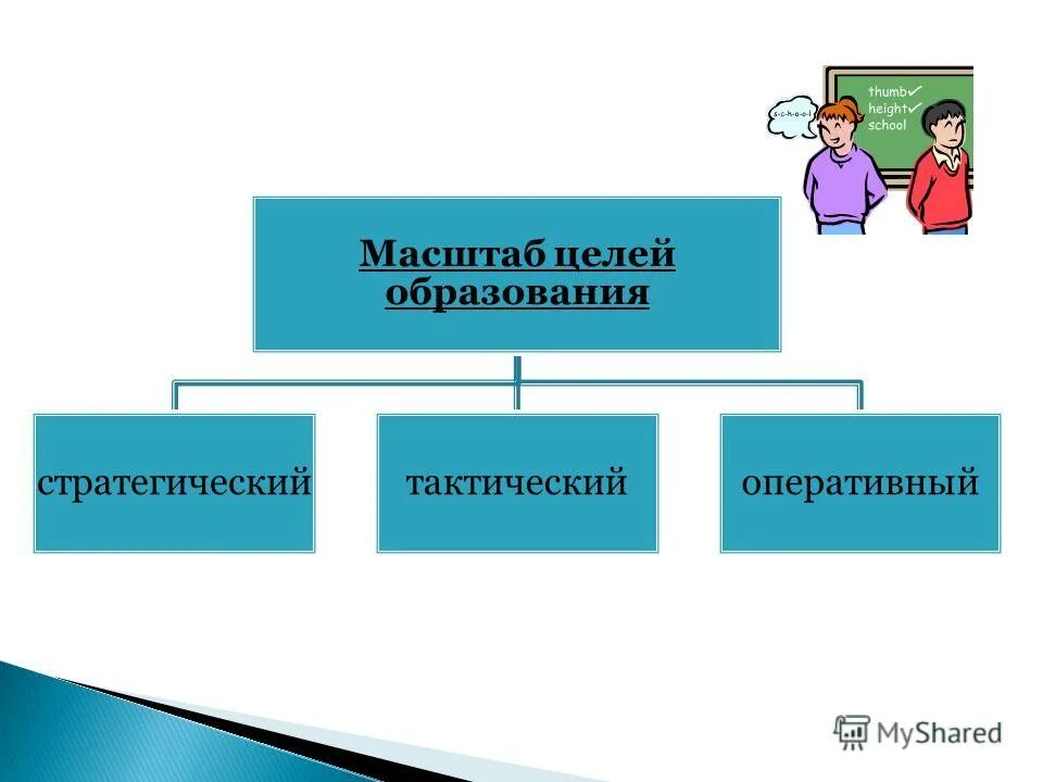 Триединая цель образования. Масштабирование целей. Масштабные цели. Масштабирование целей. Масштаб цели.