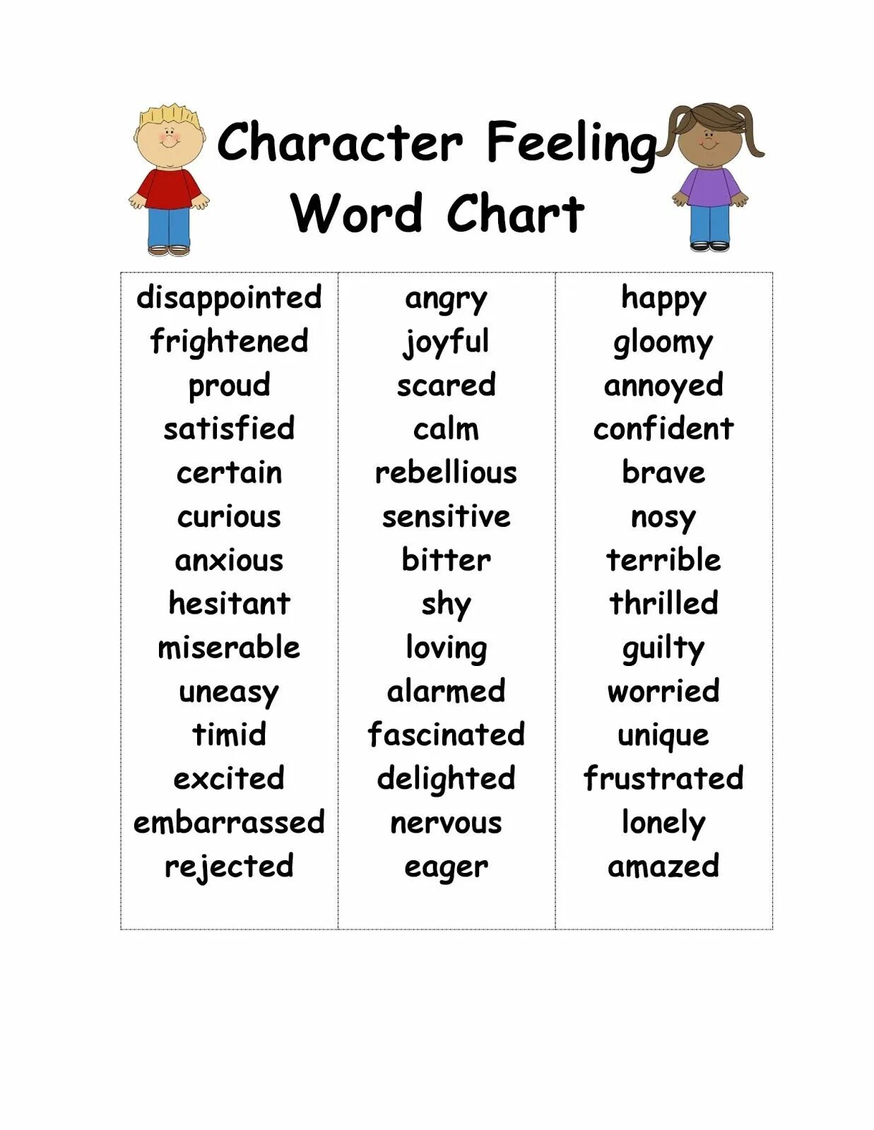 Characters feelings. Character Words. Word персонажи. Character traits for Kids. Feelings and character.