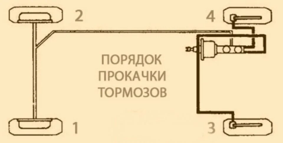 Как прокачивать тормоза на машине. Приспособление для прокачки тормозов ваз 2109. Как прокачивать тормоза на машине. Контур прокачки тормозов ваз 2110. Шланг для прокачки тормозов ваз 2107.