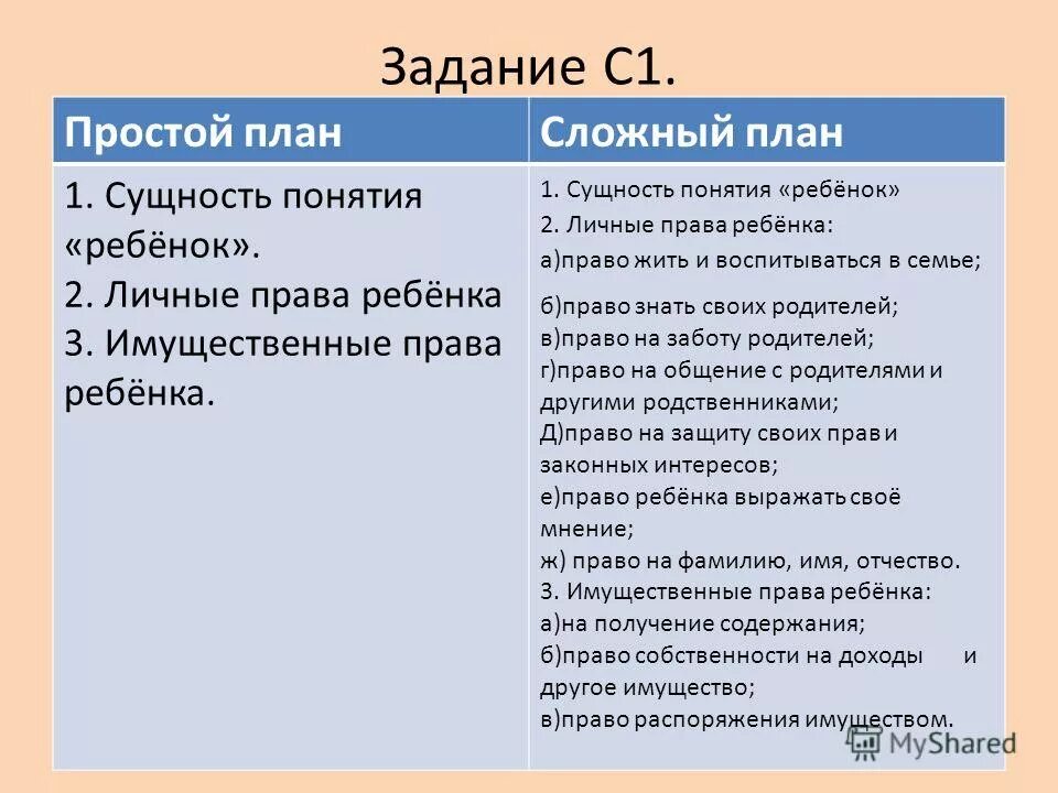 Составьте сложный план по теме русское зарубежье. Как составить сложный план по тексту. Как составить сложный план по русскому 5 класс. Как составить сложный план 6 класс русский язык. Как составлять сложный план по литературе.