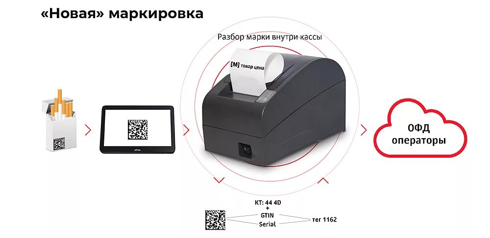 Версия ффд ккт. Касса для маркировки. Маркировка товаров касса. ККТ маркировка. Маркированный товар в кассе.