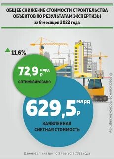 Себестоимость строительства в москве