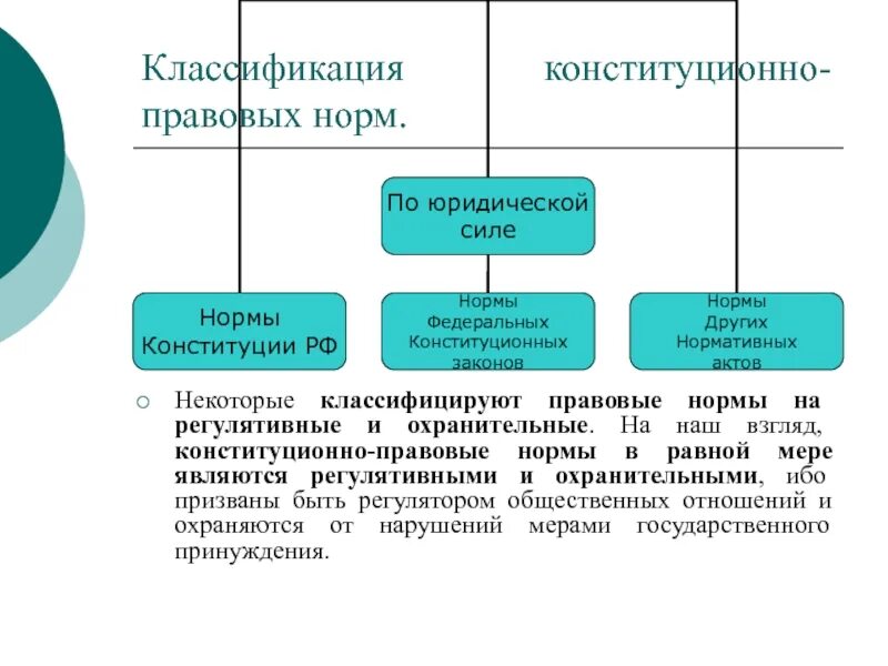 Классификация правовых норм. Классификацию правовых Нор. Классификация юридических норм. Классификация правовыхтнорм.