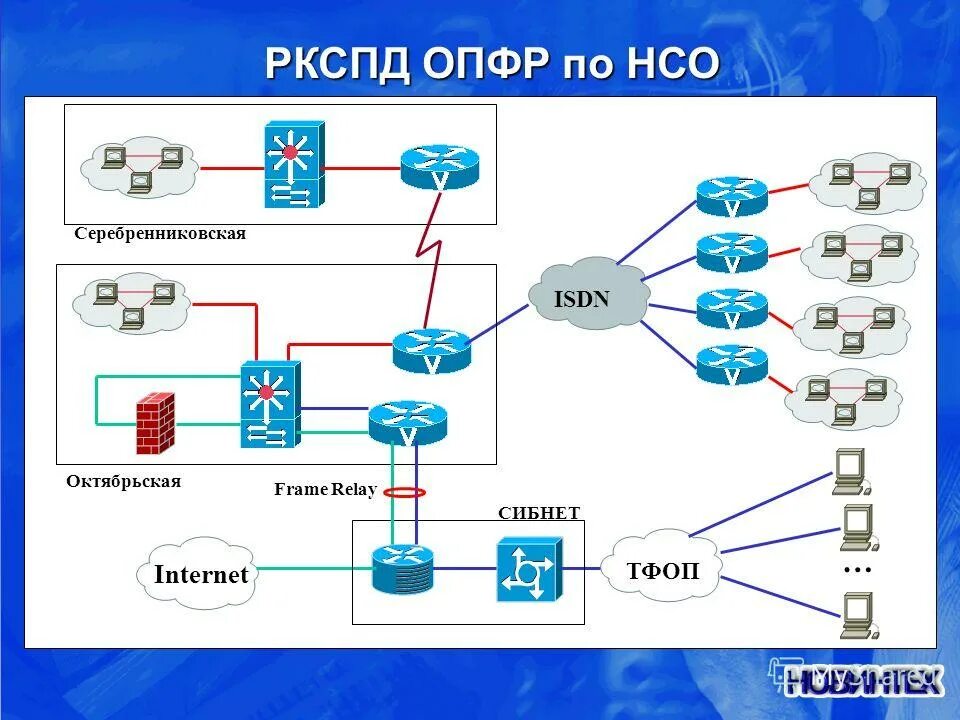 Проверка сети передачи данных. Проверка сети передачи данных