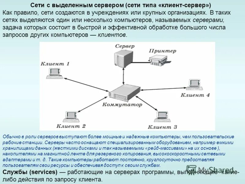 Сервер два ответа. Концентратор телефонных линий к4-э4та. сеть с выделенным сервером. клиент в локальной сети. сеть типа клиент-сервер.