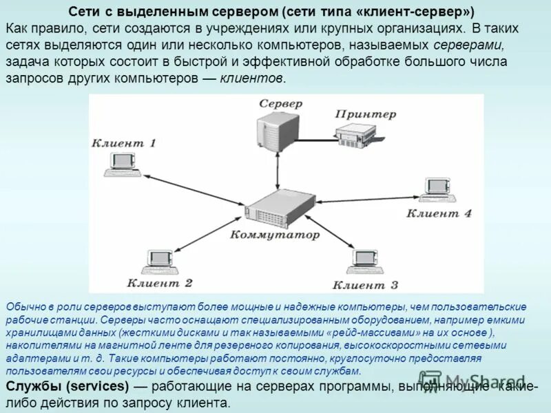 Концентратор телефонных линий к4-э4та. Сеть с выделенным сервером. Клиент в локальной сети. Сеть типа клиент-сервер. Сетевая организация информации