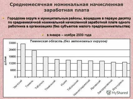 Среднемесячные платы это