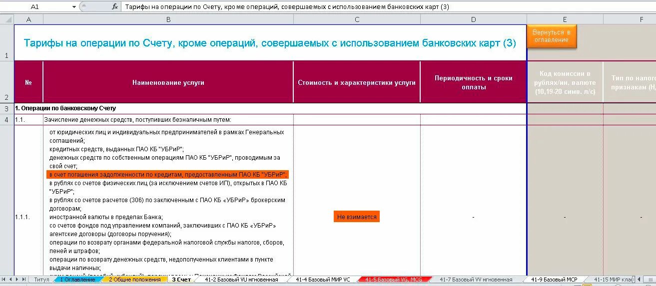 Операции совершаемые по счету. Счета УБРИР. Счёт для погашения. Лимит в банковских счетах. УБРИР клиент банк.