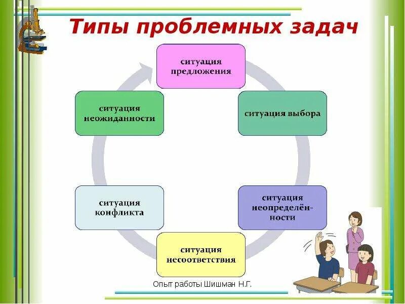 Приемы и задания на уроке. Проблемное обучение на уроках. Проблемные ситуации на уроках биологии. Проблемная задача на уроке. Проблемное обучение на уроках биологии.