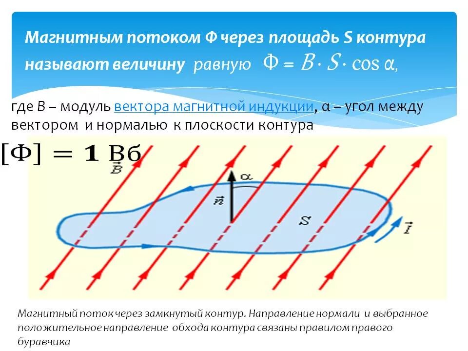 Как изменится магнитное. Площадь контура магнитного потока формула. Модуль магнитной индукции через магнитный поток. Формула магнитной индукции через магнитный поток. Формула расчета потока магнитной индукции.