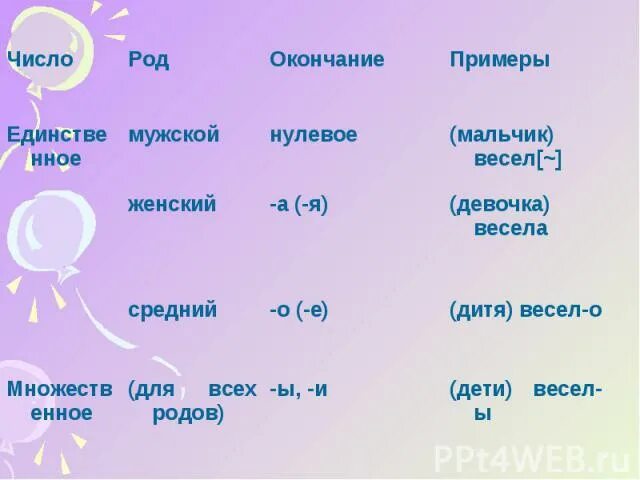 Девушка мужского рода. Окончание примеры. Окончание примеры слов. Нулевое окончание примеры. Слова с нулевым окончанием примеры.