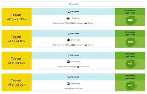 Не работает интернет зеленая точка липецк почему