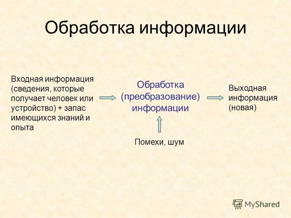 Входная информация обработка информации выходная информация. Входная информация обработка информации выходная информация. Выходная информация это. Входная информация обработка информации выходная информация. Входная информация обработка информации выходная информация.