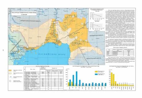 Ресурсы поверхностных вод