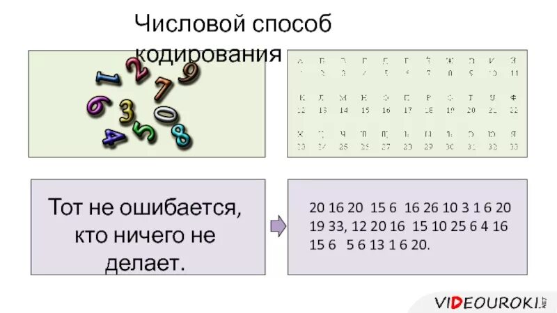 Закодированные фразы. Кодирование числовой информации. Числовой способ. Числовой способ кодирования информации примеры. Числовые методы.