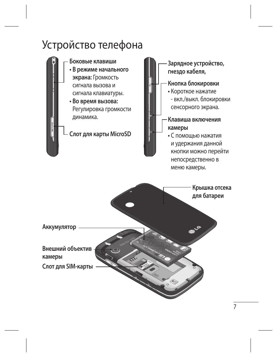 Инструкция телефоном lg. Устройство телефона. Инструкция к телефону. Устройство смартфона схема. Инструкция к телефону LG.