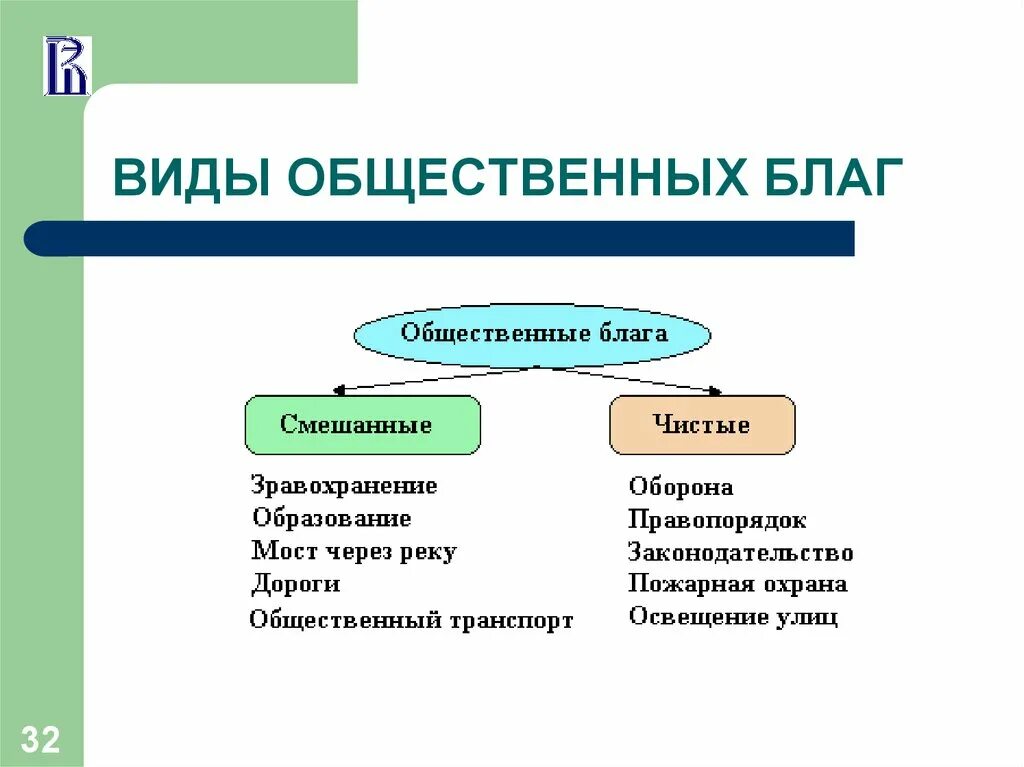 Относились к чистым линиям. Общественные блага виды. Какие блага относятся к общественным. Общественные блага примеры. Общественные блага это в обществознании примеры.