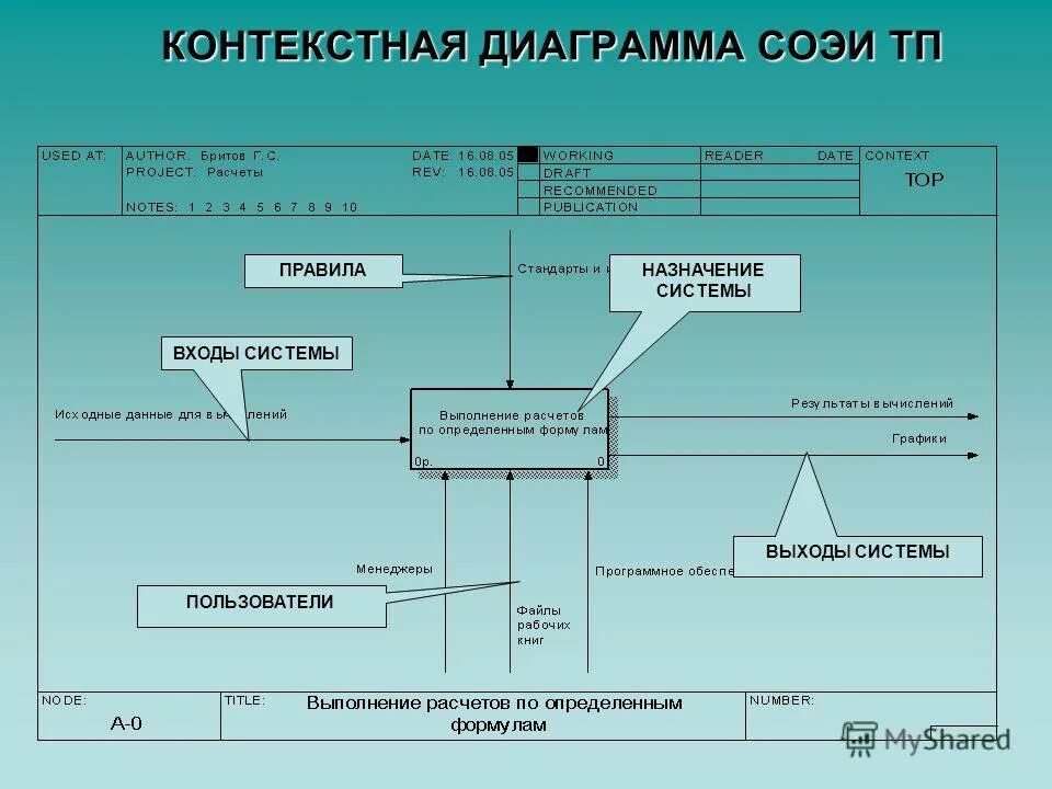 Задание по информатике черный ящик. Модель черного ящика системный анализ. Выходы системы информации. Вход и выход технологической системы. Выходы системы информации.
