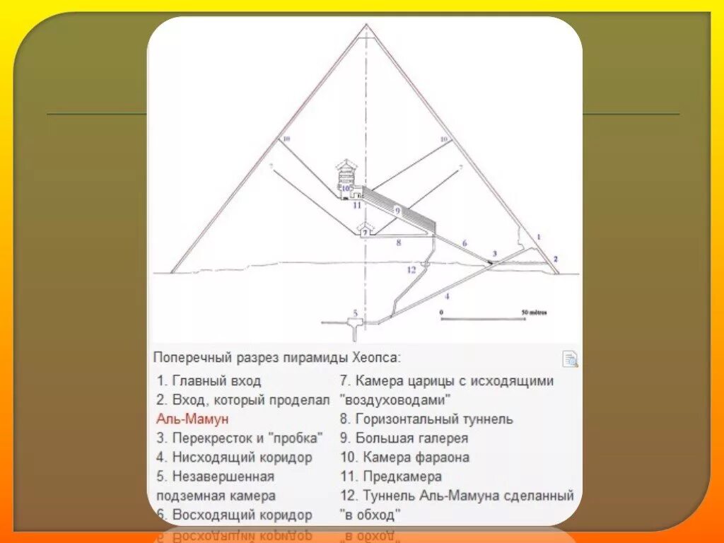 Пирамида Хеопса внутри схема. Строение пирамиды Хеопса. Диагональный разрез пирамиды Хеопса. Диагональный разрез пирамиды Хефрена.