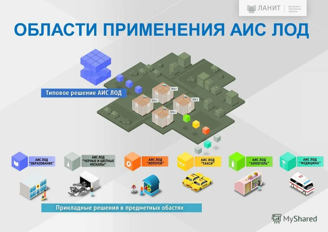 Использование аис