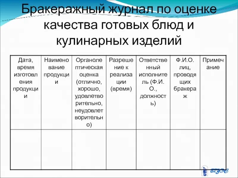 Бракераж готовых блюд. Бракеражный журнал образец по санпину. Журнал бракеража готовой кулинарной продукции по новому САНПИН. Журнал бракеража готовой продукции САНПИН. Пример заполнения журнала бракеража готовой продукции в детском саду.