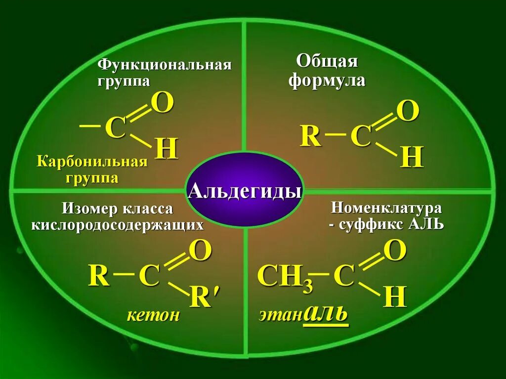 Химия альдегиды тест. Функциональная группа альдегидов. Функциональная группа альдегидов и кетонов. Альдегиды структурная формула. Группамальдегидоа функциональная группа.
