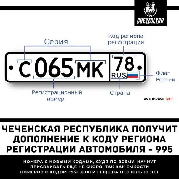 Какой код номера в россии. Коды номеров России авто. Автомобильные коды регионов России 2021. Номера регионов на автомобильных номерах в России таблица. Номера регионов на автомобильных номерах в России таблица 2023.