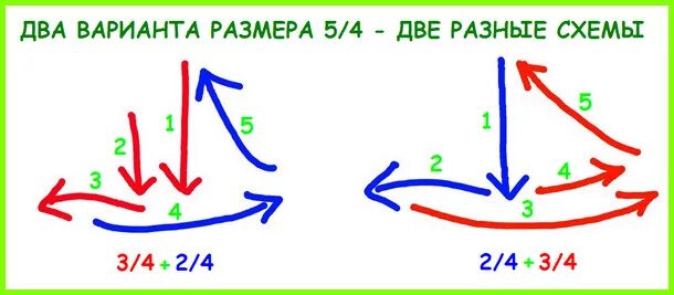 Размер 9/8 схема дирижирования. Размер 4/4 дирижирование. Схема дирижирования на 4/4. Схема дирижирования размера 2/4. Схема дирижирования на 3/4.