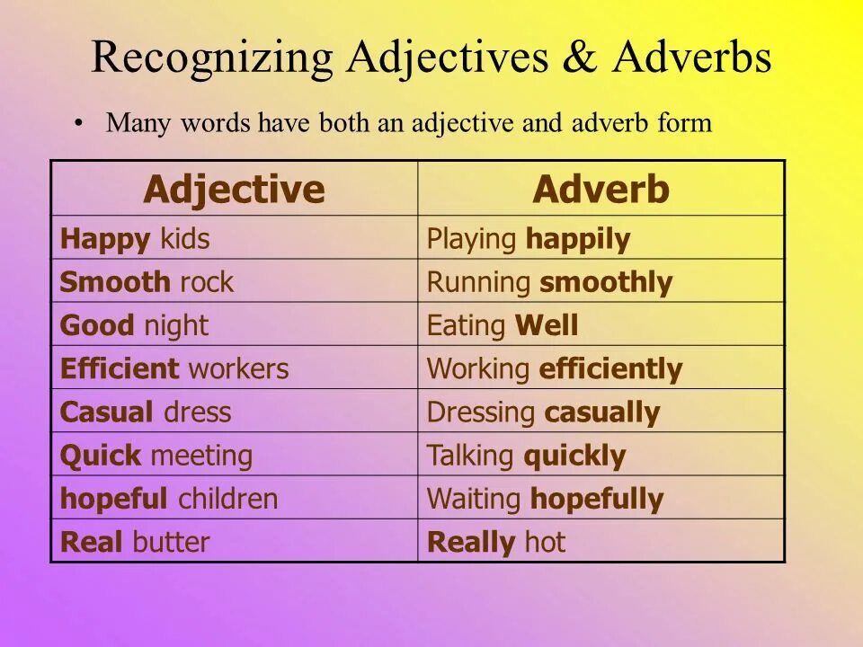 Adjectives and adverbs. Adjectives and adverbs правило. Adjective or adverb. Adverb or adjective правило. Mark the adjectives