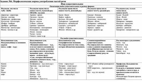 Слова связанные с словом норма