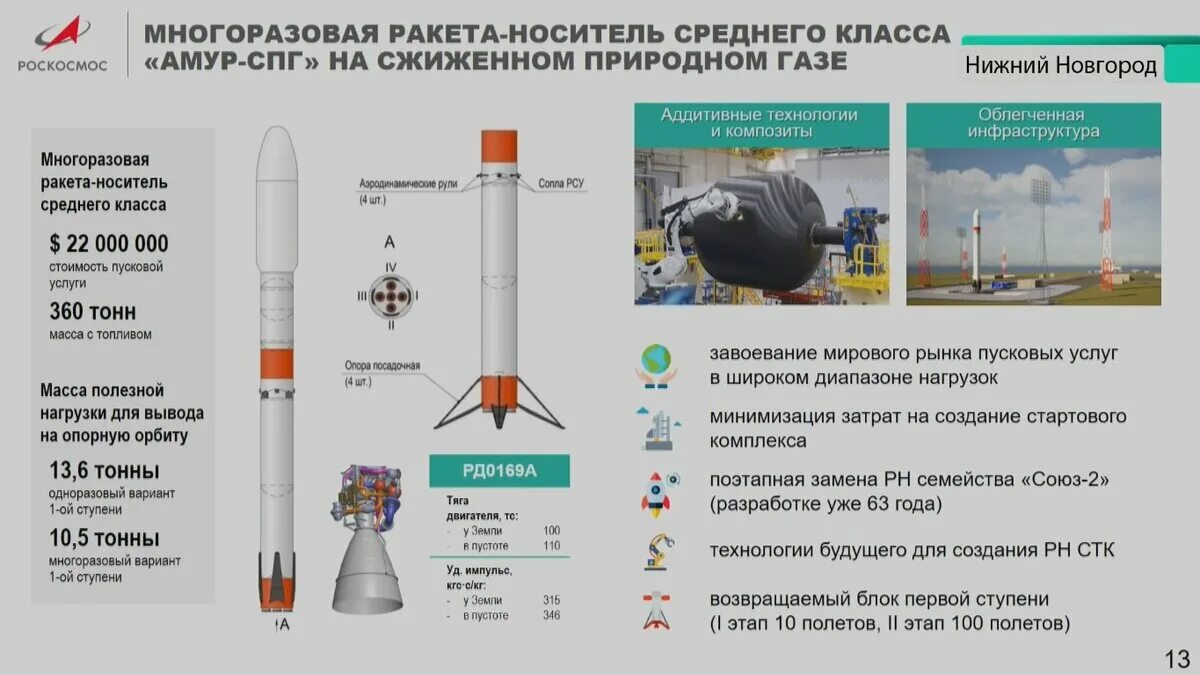 Союз 5 и союз 7. Ракета союз спг многоразовая. российская многоразовая ракета амур. двигатель 2 ступени рн союз. амур-спг ракета-носитель.