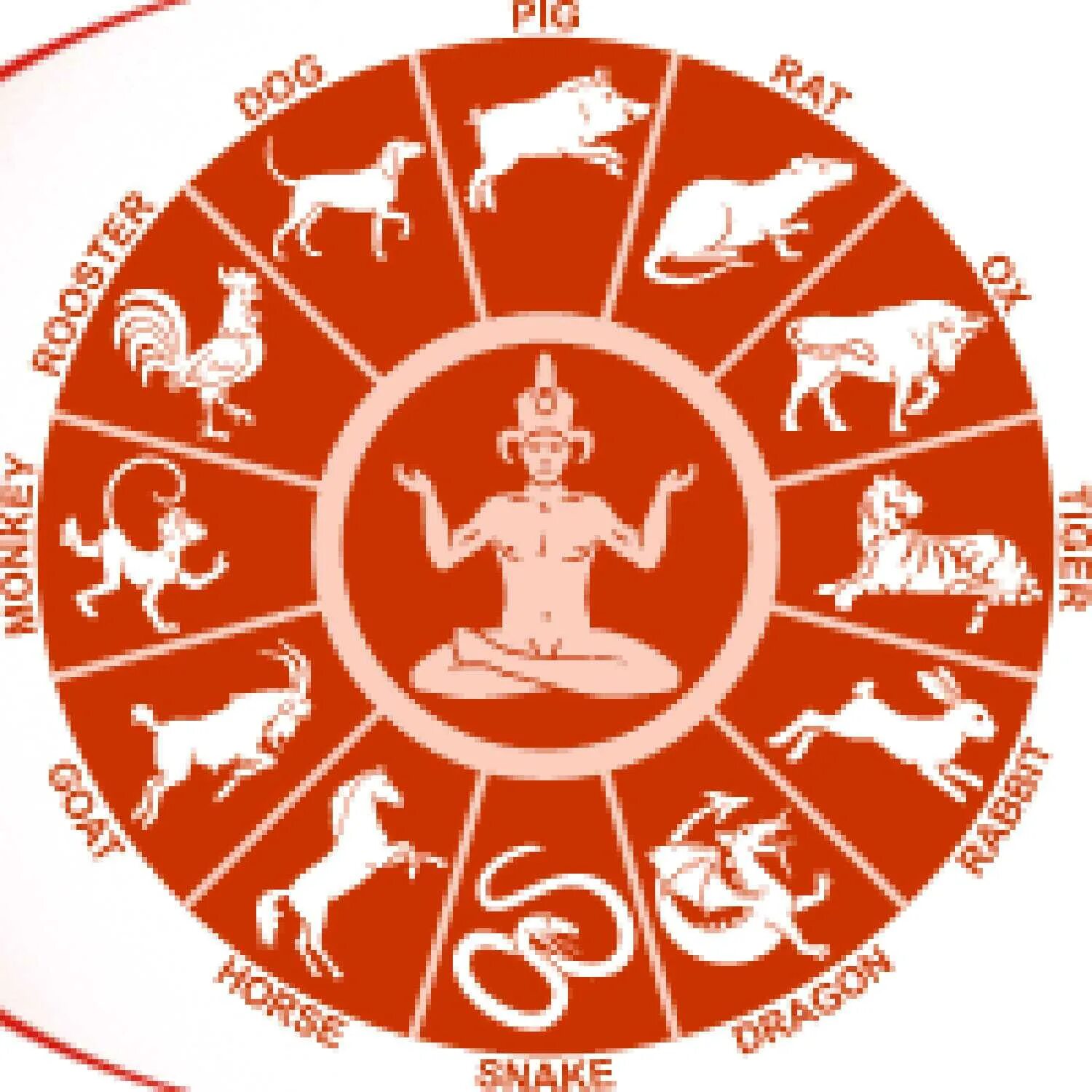Буддийские знаки зодиака. Животные буддийского календаря. Буддийский гороскоп. Зодиакальный круг. Особенности буддийского календаря