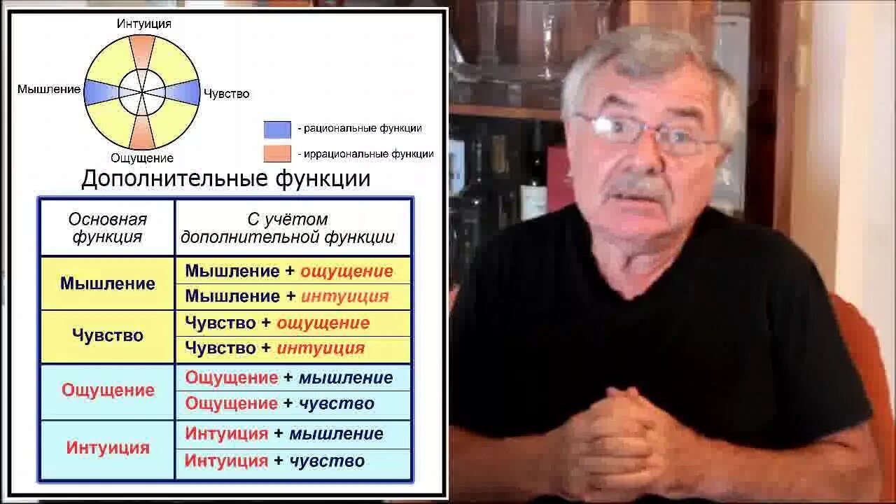 Интуитивно чувствовала. Мышление чувство ощущение интуиция. Мышление чувство интуиция ощущение по Юнгу. Психологические функции Юнг. Юнг мышление ощущение.